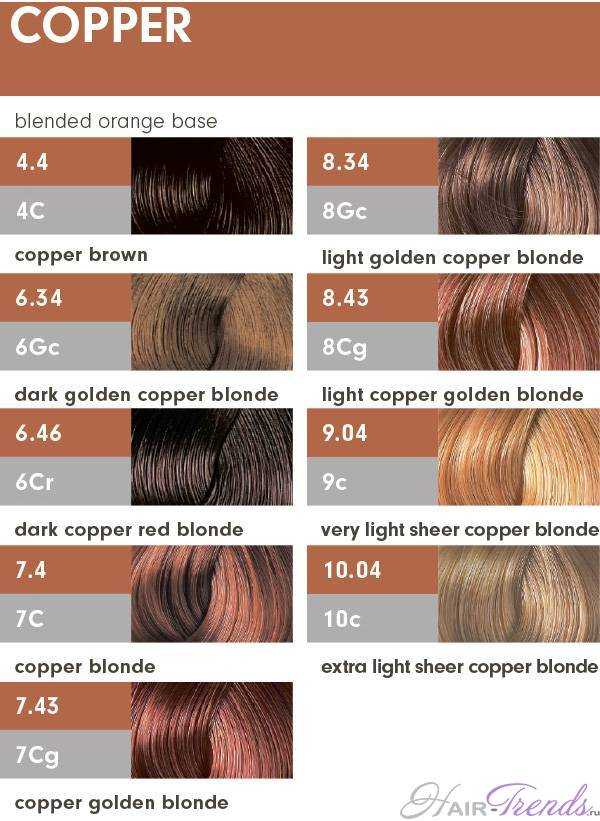 copper